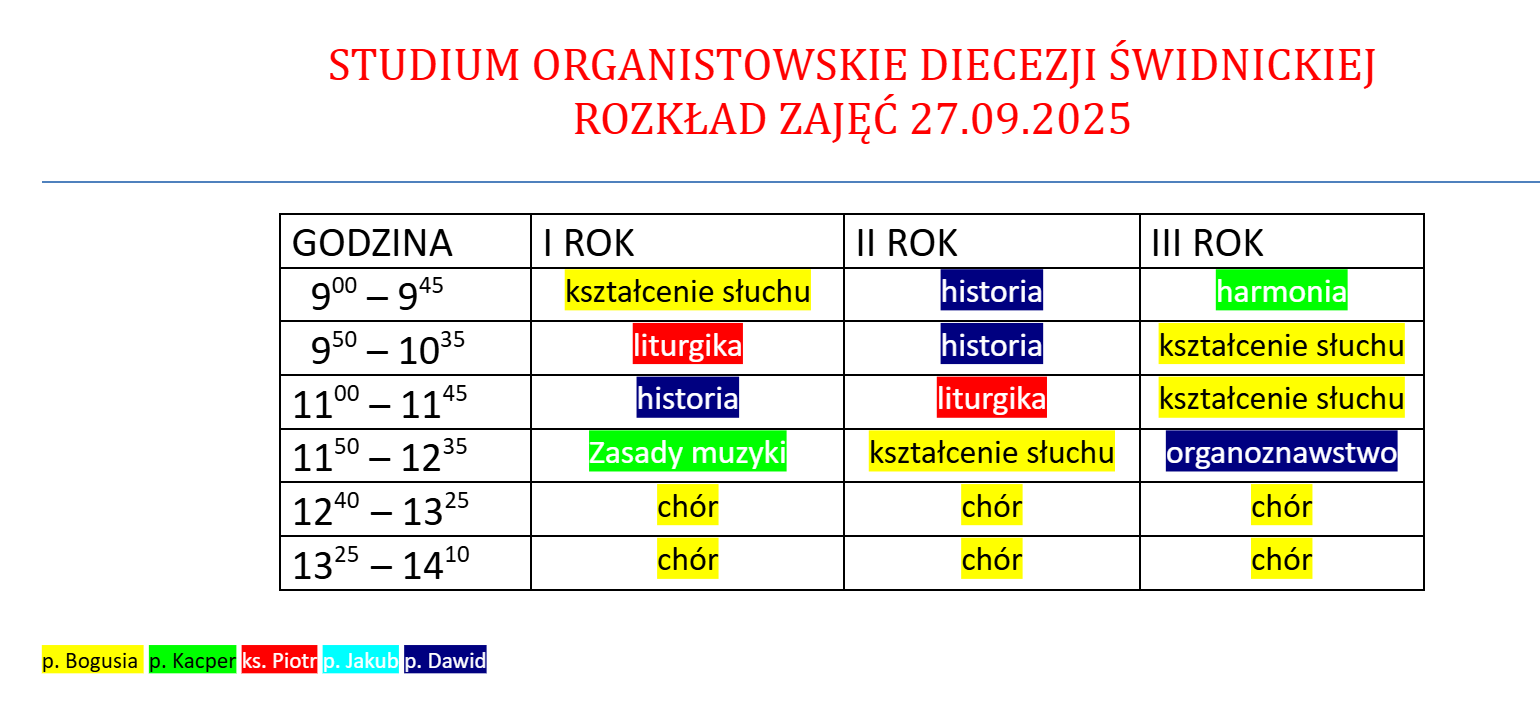 Plan zajęć Studium Organistowskie 27.09.2025